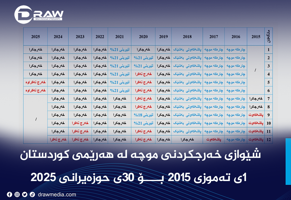 Draw Media Most Read